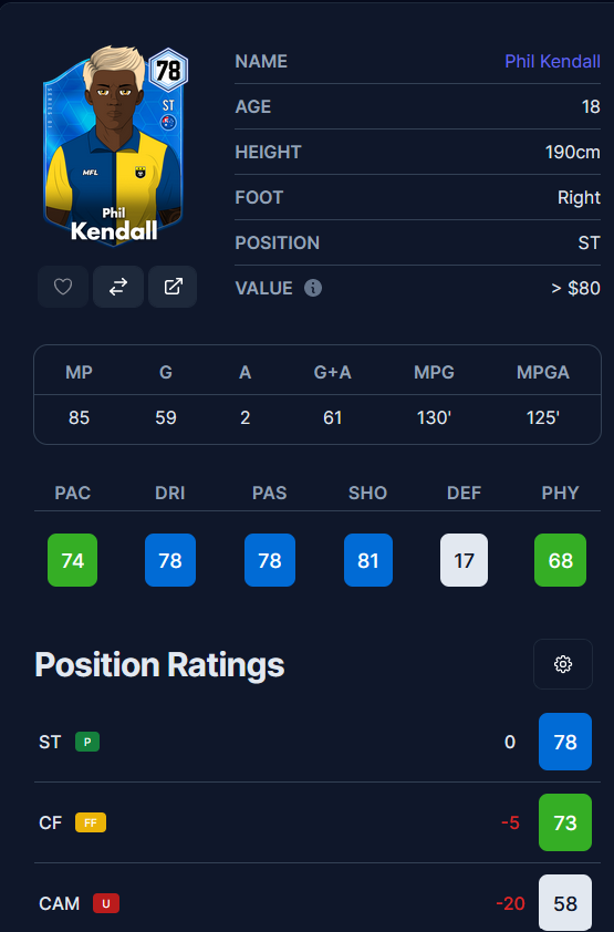 positions